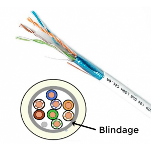 Câble 10GB Rj45 CAT 6 F/FTP 50M