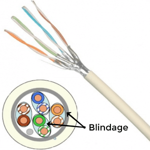 Câble 10GB Rj45 CAT 6A F/FTP 50M