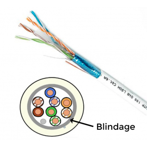 Cable Grade 1 pour Rj45 100M 14256041 BATIR MOINS CHER