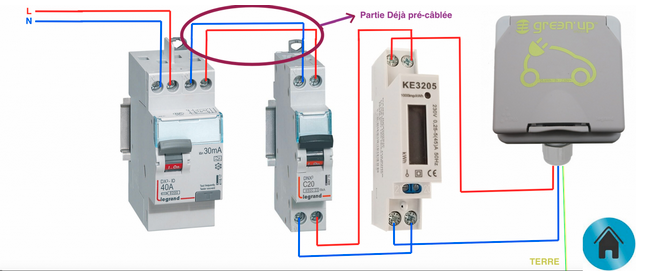 Kit recharge Green'Up + Compteur pour voiture électrique - 090471