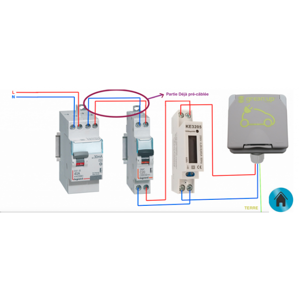 Kit recharge Green'Up + Compteur pour voiture électrique - 090471