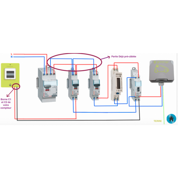 Kit recharge Green'Up + Compteur et Heures Creuses voiture electrique