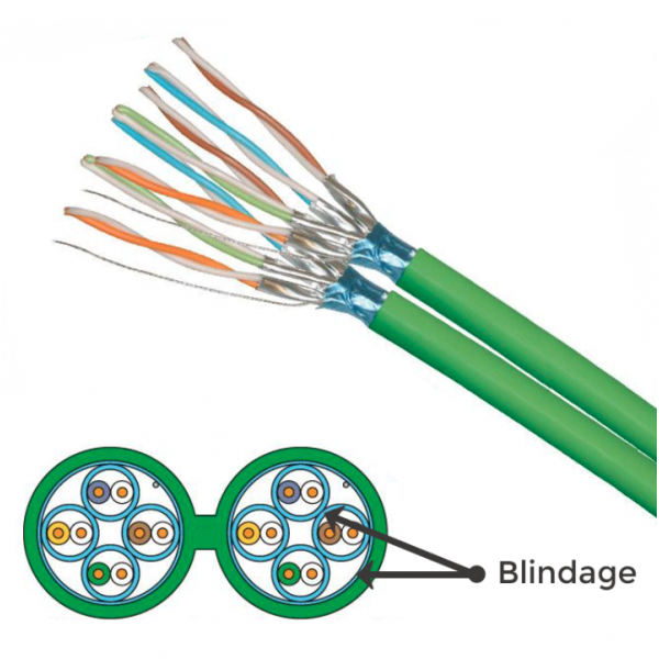 Câble Schneider 2X4P Grade 3TV 10GB pour Rj45 au mètre Catégorie 6A F/FTP VDICD14X228