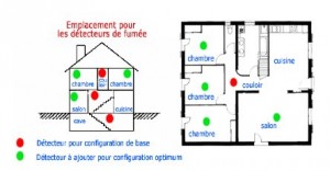 Les détecteurs de fumée ou DAAF