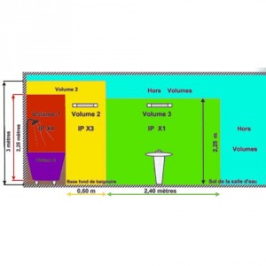 norme salle de bain volume pour pose luminaire