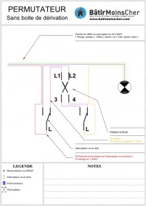 Schéma de câblage du permutateur