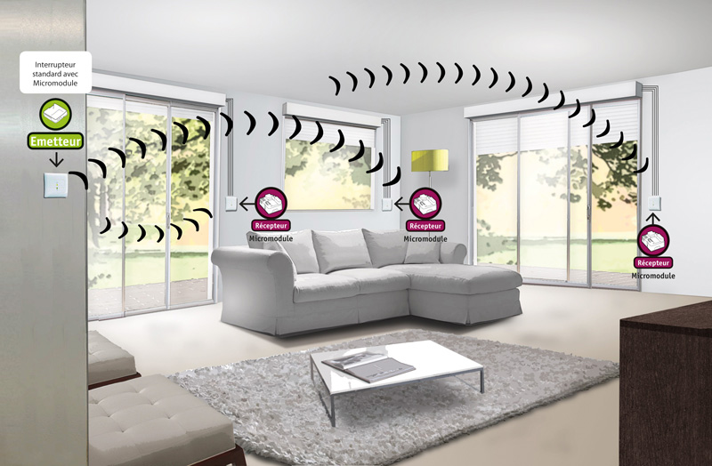 Réaliser la centralisation des volets roulants.