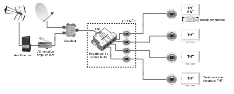 Installation pour réseau de communication en grade 2TV