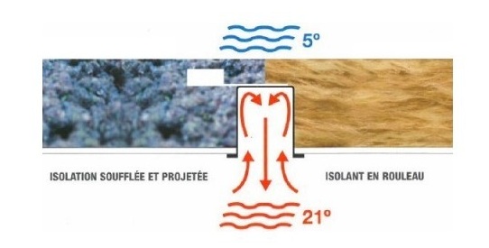 spot RT2012 posé sous isolant soufflé ou projeté