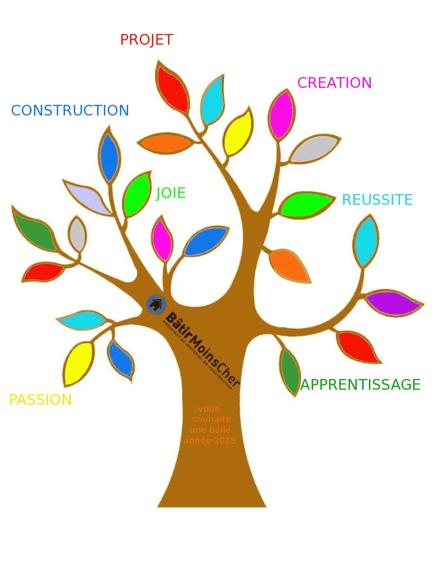 Nouvelle année... Nouveau défi... Ça se passe ici !