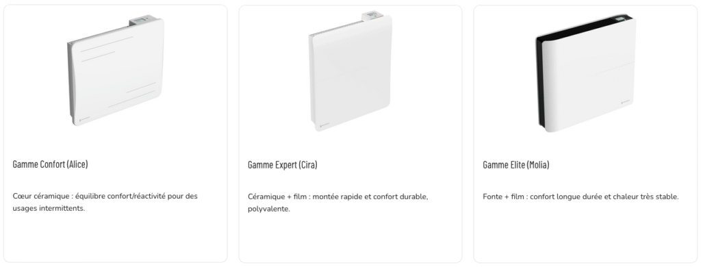 Présentation des 3 gammes de radiateurs connectés de la marque Thermoceram.