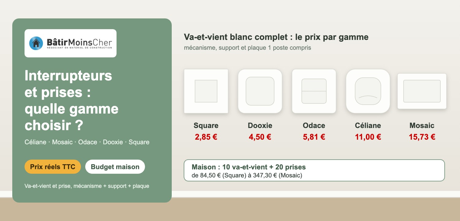 Comparatif des gammes d'interrupteurs Céliane, Mosaic, Odace, Dooxie et Square avec leurs prix