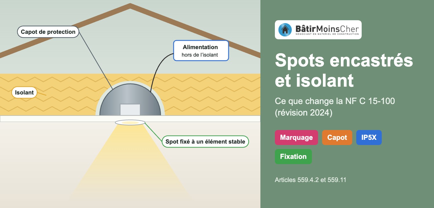 Spot encastré sous isolant avec capot de protection et alimentation hors isolant, selon la NF C 15-100 2024