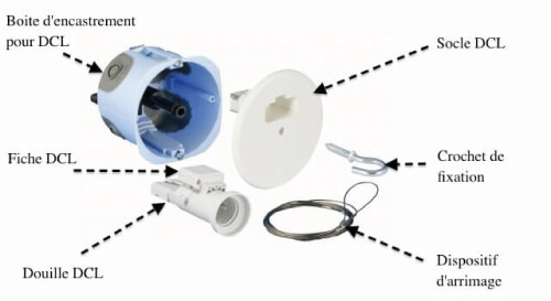 Composition d'un boitier DCL pour luminaire