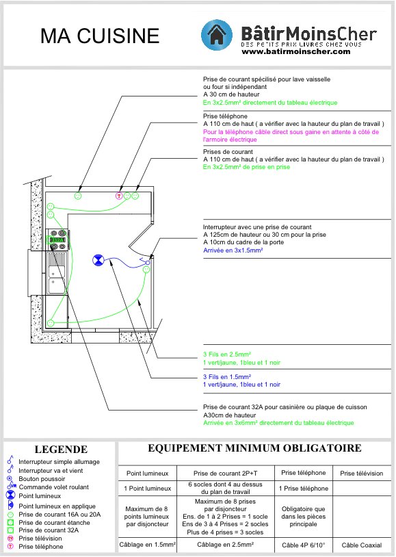 Installation électrique Cuisine