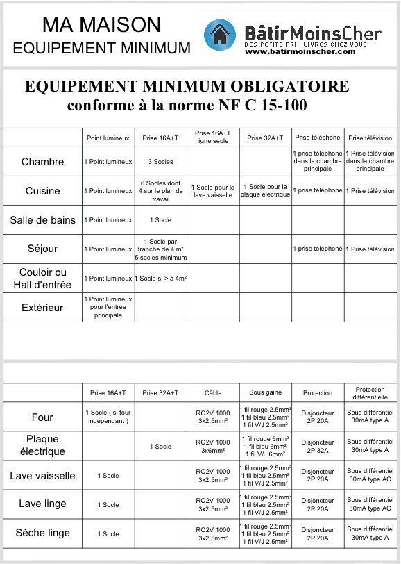 Equipement minimum