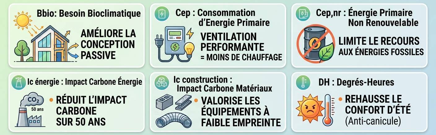 Moteur EC basse consommation pour VMC RE2020